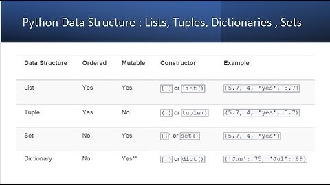 9_Data Structures _ Lists Tuples Dictionaries and sets