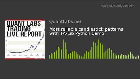 Most reliable candlestick patterns with TA-Lib Python demo