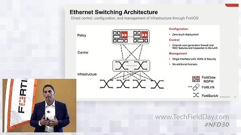 Fortinet Ethernet Switching Architecture and Overview