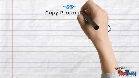 Constant Propagation