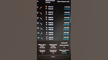 Trading algorithms. #deriv #derivbot #trading #scalping #strategy #stockmarket