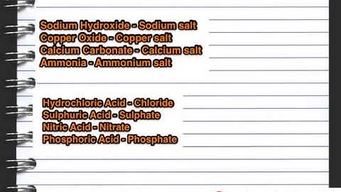 C2 Lesson 7 Acids and Bases OCR Gateway