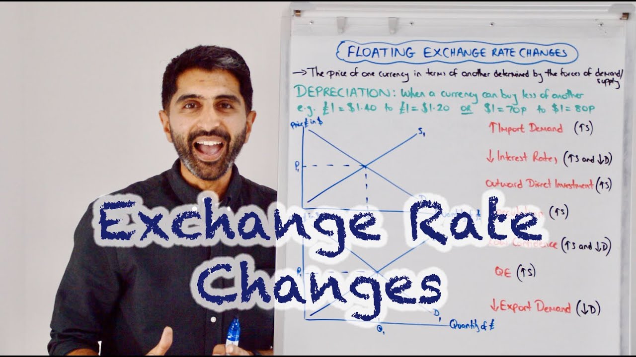 Exchange Rate Changes - Appreciations and Depreciations of a Floating  Exchange Rate