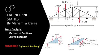 Truss Analysis by Method of Sections Solved Example, Engineers Academy