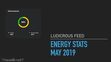 Tesla PowerWall2 and Solar Panels Energy Usage May 2019 | Ludicrous Feed | Tesla Tom