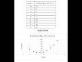 IV SEM BSC DAE Ex3 : To Plot a Scatter graph for a quadratic Equation