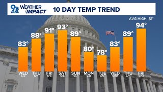 Dmv Afternoon Forecast For June 3 2026  Another Beautiful Day Wednesday