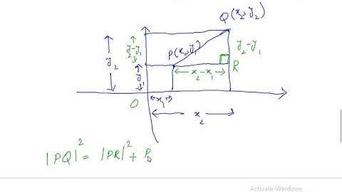 Introduction to Co-ordinate Geometry.General Math 10th Class unit 10