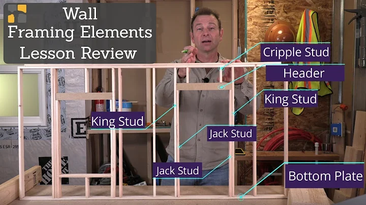 Review the parts of a wall with rough openings  - A mini lesson from TradeSkillsU.com Framing Course