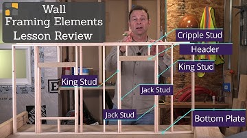Review the parts of a wall with rough openings  - A mini lesson from TradeSkillsU.com Framing Course
