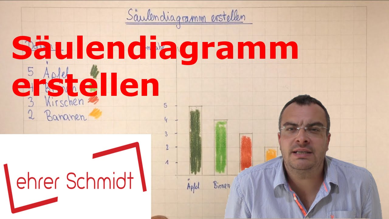 Saulendiagramm Erstellen Diagramme Mathematik Lehrerschmidt Youtube
