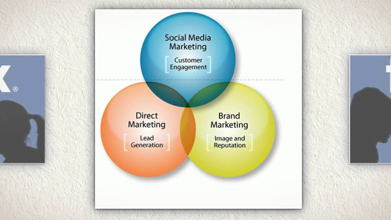 Update Social Media Planning | Social Media Definition | Social Media Marketing Plan and Strategy
