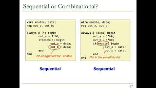 Digital Design & Comp. Arch. - Lecture 7b: HW Description Lang. & Verilog (ETH Zürich, Spring 2020)