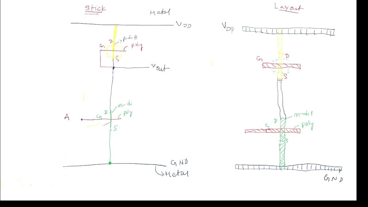 nMOS Inverter stick and mask layout diagrams, how to draw stick