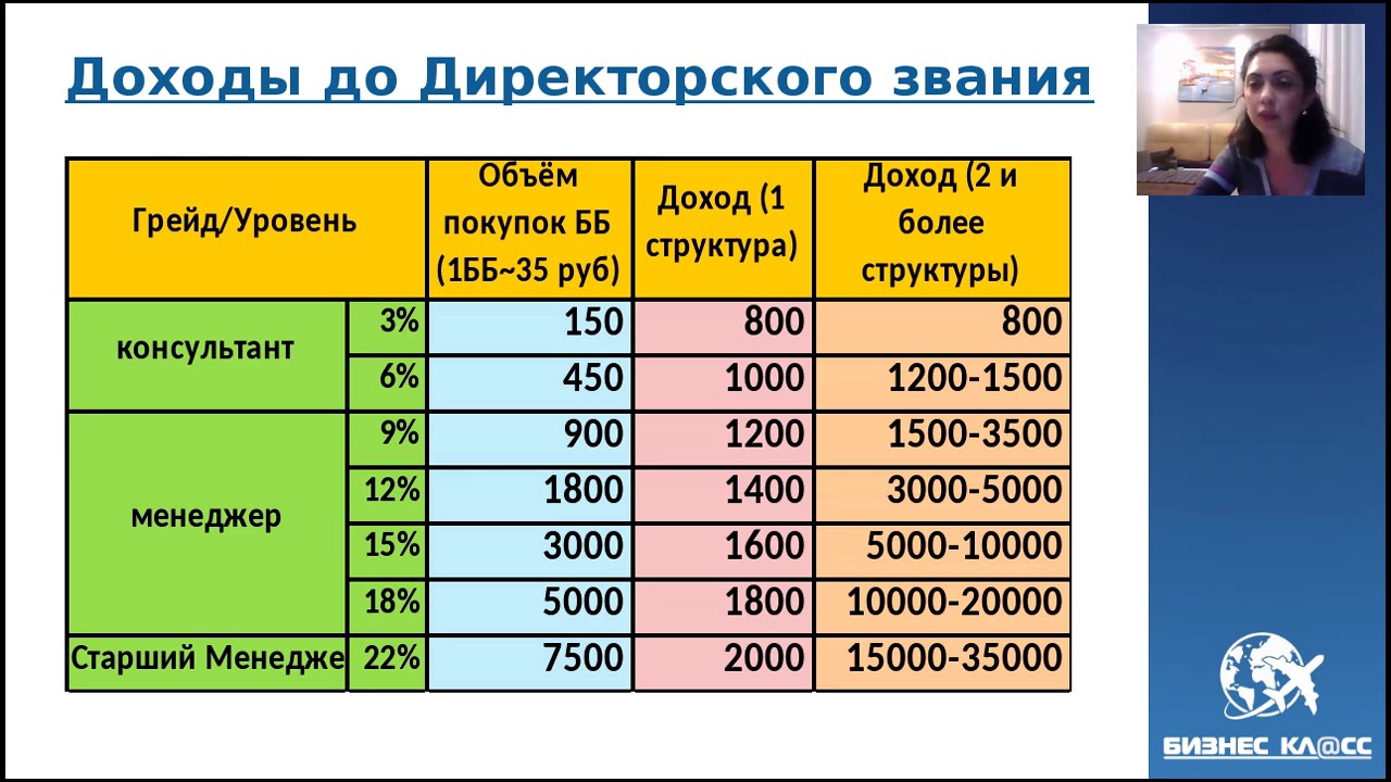 Маркетинг план марине хелс групп