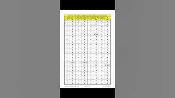 GSSSB ADDITIONAL ASSISTANT ENGINEER(MECHANICAL) ANSWER KEY - LATEST UPDATE - GPSC UPDATES