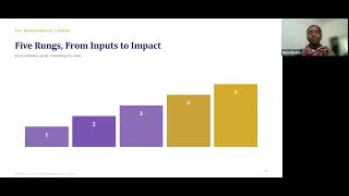 Beyond Activities: Measuring Real Change
