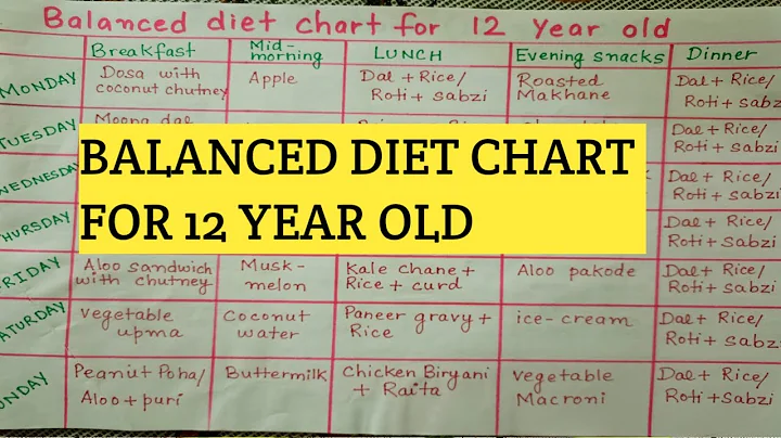 Balanced Diet chart for 12 year old #balanceddietchart #mealplan #dietchart