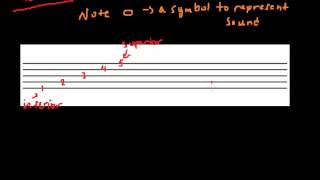 Music Theory Lesson - Staff, Notes, Pitch