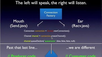 JMS Java Messaging w/ RabbitMQ (Presentation + Code + Demo) Pt. 2
