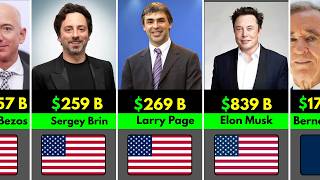 Top 50 Richest Billionaires in the world 2026