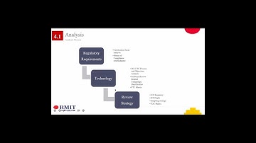 Airborne Software Development Processes Certification Review Strategy based on RTCA/DO-178C