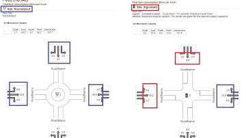 SIDRA design - Roundabout or signals