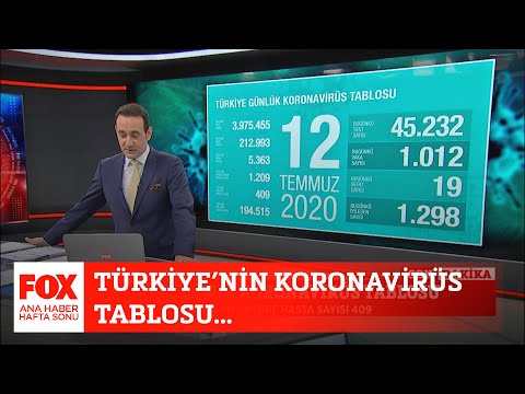 Türkiye’nin koronavirüs tablosu… 12 Temmuz 2020 FOX Ana Haber Hafta Sonu