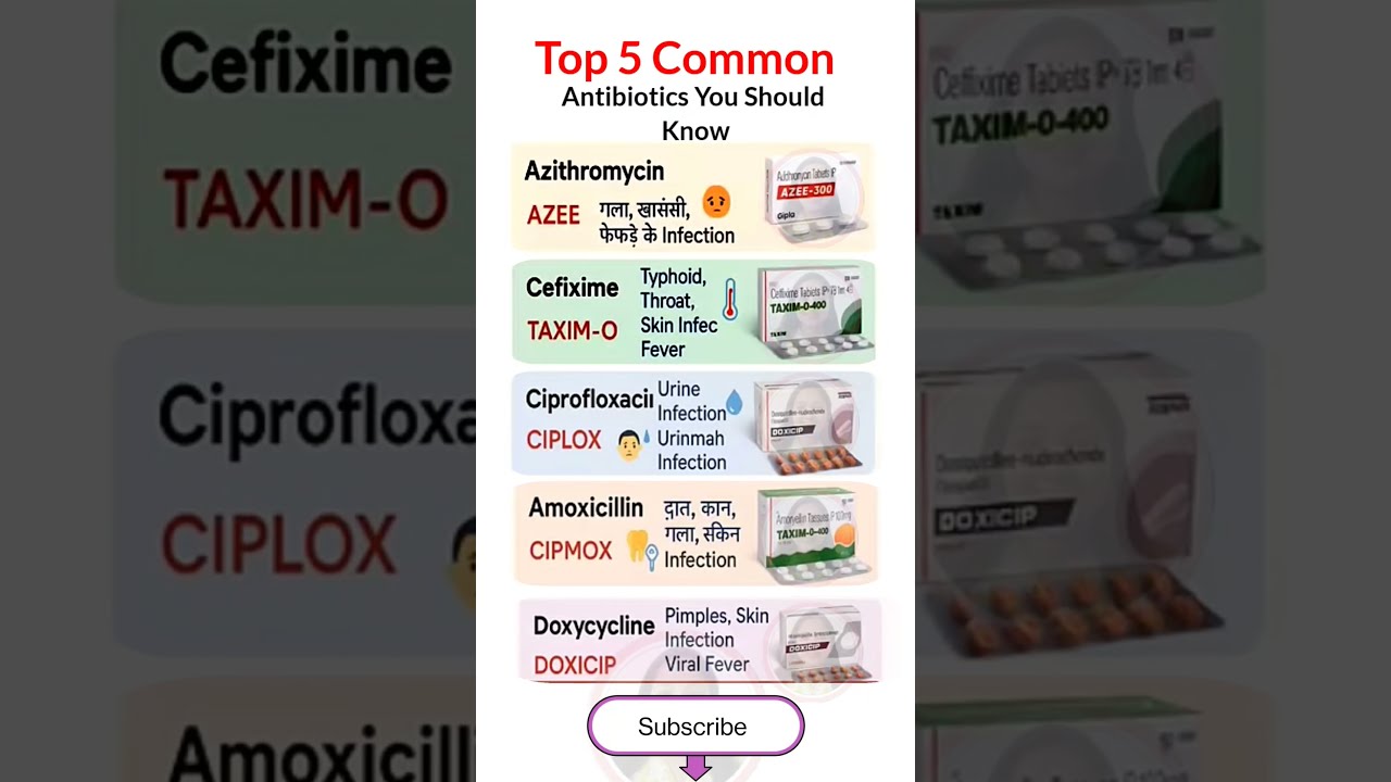 Most Prescribed Antibiotics In India Shortsfeed Pharmcist Nursingofficer
