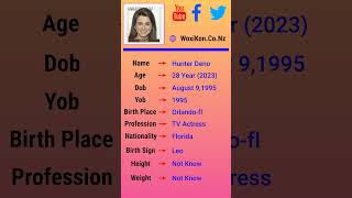 Hunter Deno - Wiki, Bio, Networth, Birthdate, Family & More