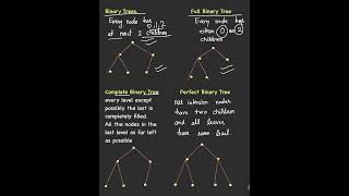 Binary tree, full binary tree, perfect binary tree and complete binary tree