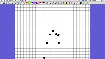 10.4 - Graphing Nonlinear Equations