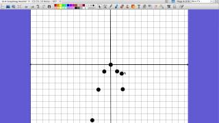 10.4 - Graphing Nonlinear Equations