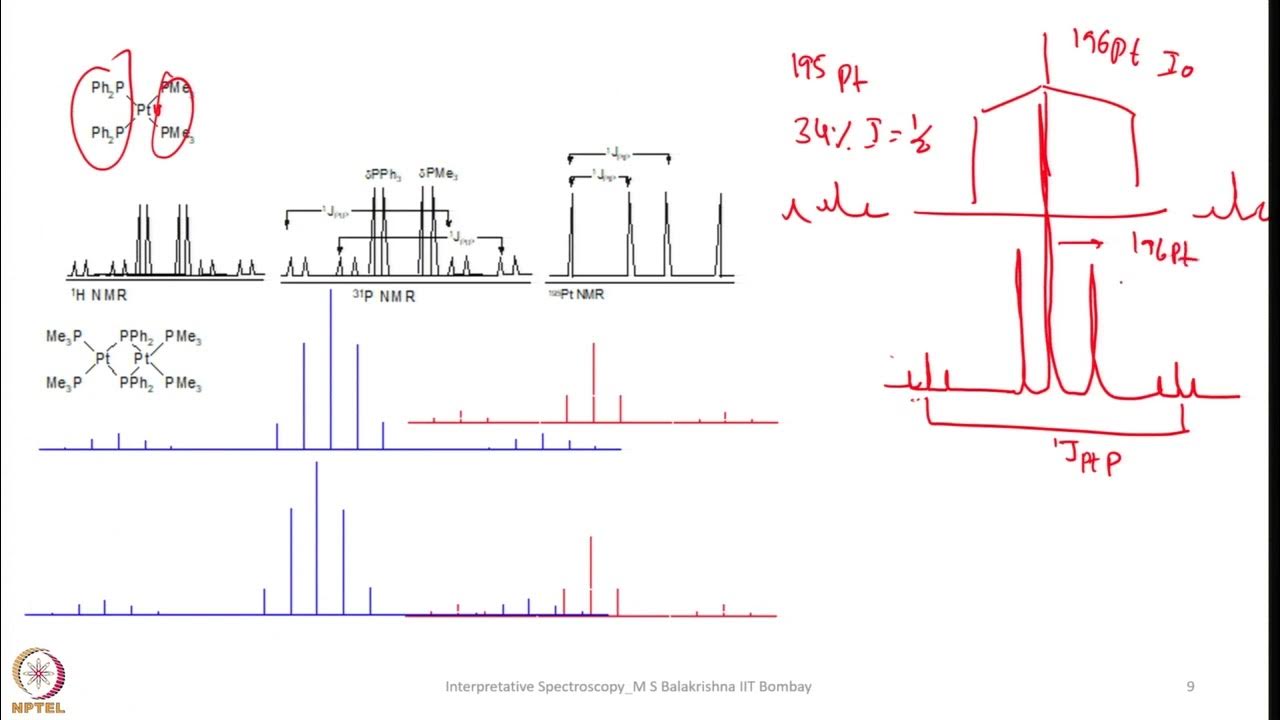 Week 4 Lecture 16 Examples explaining Multinuclear NMR Spectroscopy