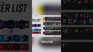 League Patch 2.6.07: Shyvana, Fizz &amp; Cassiopeia Tier List &amp; Buffs! #shorts