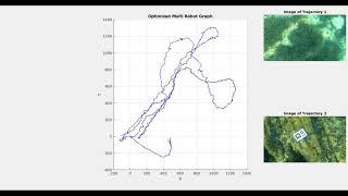 Multi-robot visual Graph SLAM