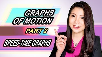 Mathematics - Graphs of Motion (Speed-Time Graphs)