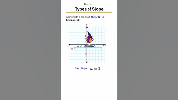 Types of Slope 🧠📏 | Positive, Negative, Zero & Undefined