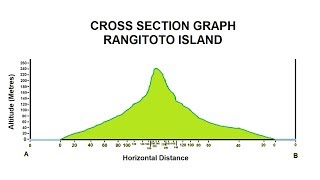 How to make a Cross Section Graph