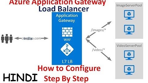 Azure Application Gateway Load Balance & Troubleshooting Step By Step -Hindi