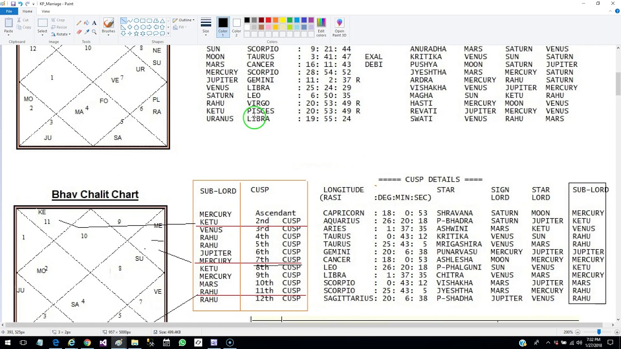 Kp Astrology Chart