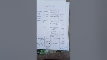 #costvenkat contract costing bcom 5 semester exam paper