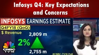 AFTER THE BELL | Infosys Q4: Key Expectations and Concerns | CNBC TV18