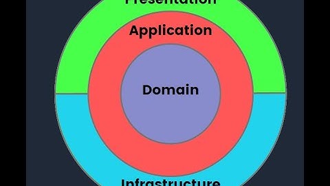 Angular 19 + .NET 8 Clean Architecture Full-Stack Setup