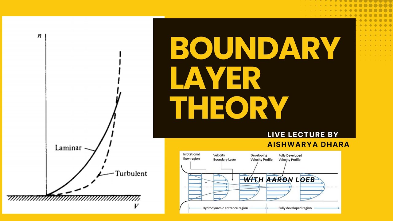 Boundary Layer Theory || Fluid Mechanics || #innovaworld #fluidmechanics
