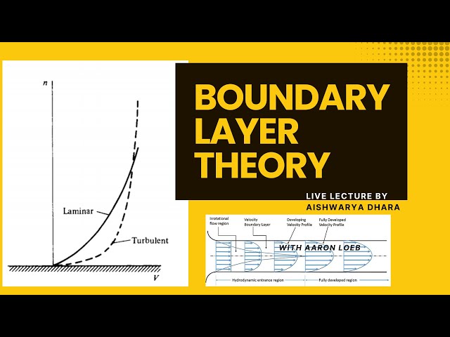 Boundary Layer Theory || Fluid Mechanics || #innovaworld