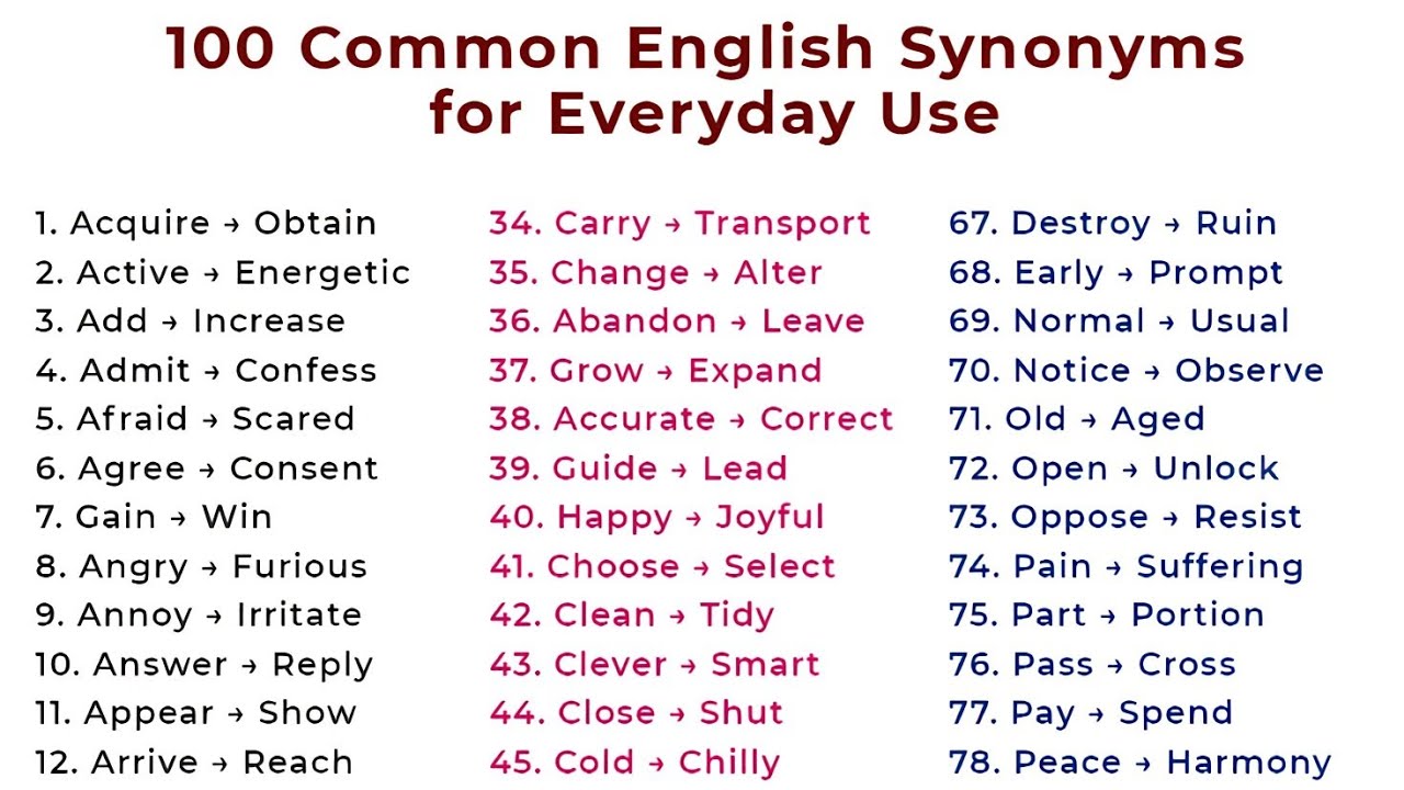 Common English synonyms for everyday use|synonyms|English grammar for competitive exams|vocabulary|