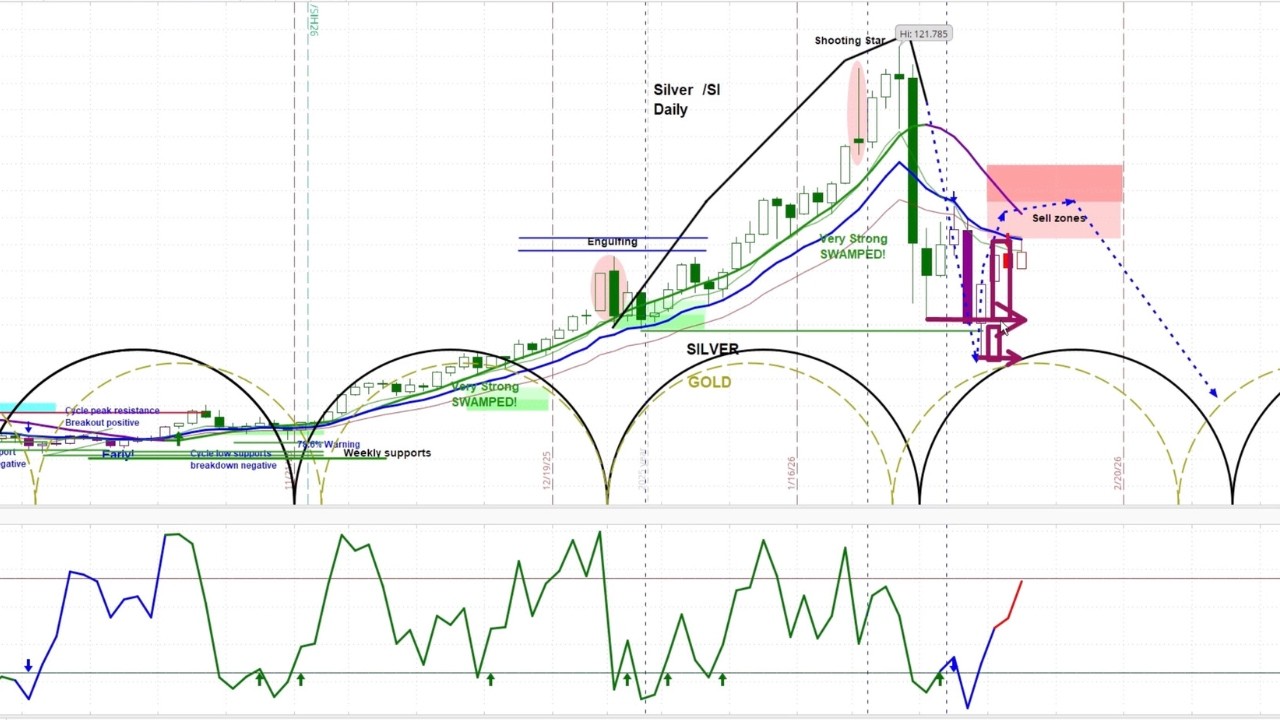 Как торговать после резкого роста | Анализ рынка серебра