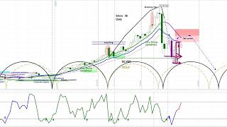 How to Trade After a Blow-Off Move | Silver Analysis