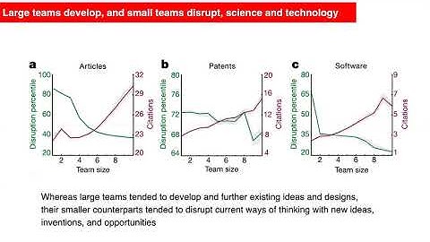 The New Science of Science & Innovation with Professor Dashun Wang